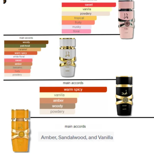 Women's Perfume Spray