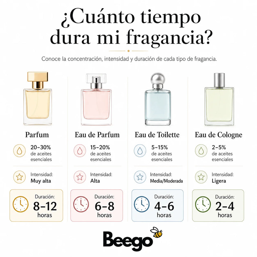 Barakkat rouge 540 - edp versions - extrait de parfum 100 ml – original unisex perfume
