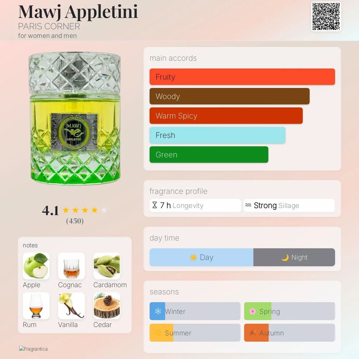 Paris corner mawj appletini eau de parfum 100ml: 100% original arabic perfume with freshness and oriental elegance